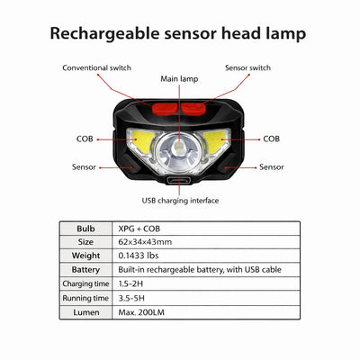 Voyager Tools 3pc LED Rechargeable Headlamp, Motion Sensor Switch USB Charging